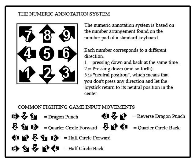 Notation